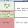 이룸잉글리시영어교습소