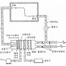 각종 공조방식의 종류 및 특징 이미지