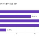 특강 프로그램 만족도 설문조사 이미지