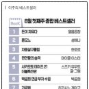 (주)베스트무역 이미지