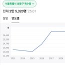 지에스(GS)25 옥수이편한점 이미지