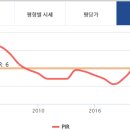 불당아이파크 네이버블로그