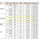 아이원(풍림단지내)공인중개사사무소 이미지