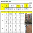 아산 상가주택 매매(1층 C&amp;U편의점)-수익율 10.5% 이미지