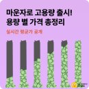 해나약국 | 마운자로 용량 별 가격 비교 | 마운자로 12.5, 마운자로 15 고용량 출시 가격 - 평균가 확인하기