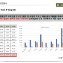대림사거리 네이버블로그