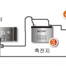 전원주택 소형 태양광 자가발전 시스템 설치하기 이미지