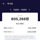 (주)이건창호시스템 노동조합 | 연말 크리스마스 단 7일, 배달로 80만 원 넘게 벌었다? 실제 인증 보여드립니다