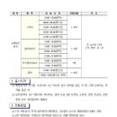 용인시평생학습관 YMCA 스포츠센터 이미지