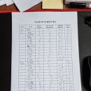 용인대SM복싱클럽만수점 이미지