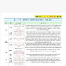 동해상사고속(주) 이미지