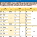 뜨레휴이곡마을7단지아파트후문(중) 이미지
