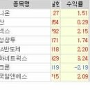대성유니온 이미지