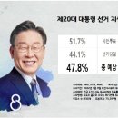 기이한 20대 대선 결과.. 20일, 당선자의 황당한 집무실 이전 발표. 이미지