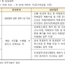 한림우체국[동] 네이버블로그