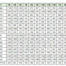 3월31일 실거래 및 대장아파트 거래내역 이미지