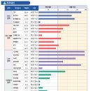 문해교육(예비중학반1) | 예비초 학부모라면 필독｜인싸이트 ESRA 초등학교준비도검사 솔직 후기