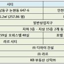 호텔라르