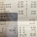 교촌치킨 청천점 이미지