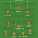 지안루이지 돈나룸마가 승부차기에서 무슨 일이 있었던듯 해서 베스트11 이미지