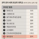 2016 → 2024년 과학 분야 세계 최상위 대학 Top 10 이미지