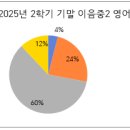 이한나영어