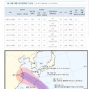 14호 태풍 야기 예상 진로 이미지