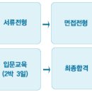 롯데쇼핑(주) KKD사업본부 - 크리스피크림도넛 매장관리직 이미지