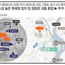 가평 대곡지구 도시개발사업