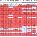 서울 노래방 이미지