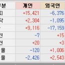 금일