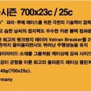 로드노아