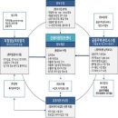 서구재활용센터 이미지