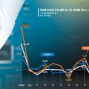 업다운사이클