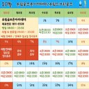 유림골프존아카데미 이미지