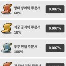 귀민당 | 메이플랜드 사냥 후기｜1시간 반에 비싸다는 ‘그 주문서’ 2개 먹은 날