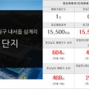 이룸114공인중개사사무소 이미지