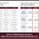 정동생활체육시설 이미지