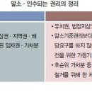 부동산경매 투자는 싸다? 이미지