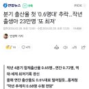 출산율 0.6대 달성 이미지