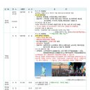 동부항공여행사 이미지