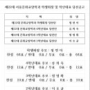 제22대 서울지역대 학생회장 및 학년대표 당선공고 이미지