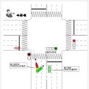 오토바이 사고 처리 과실비율-[교차로 사고/유턴중 우회전차량과 충돌] 이미지