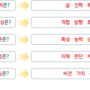 아이앤드디 네이버블로그