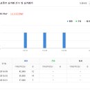 파동사랑약국 이미지