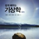 강우량측정 네이버블로그