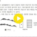 풍수의 이해 3주차 2차시 수업 이미지