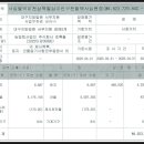 (주)초록들 네이버블로그