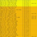 구좌약국 이미지