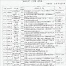 봉전농장 Daum카페